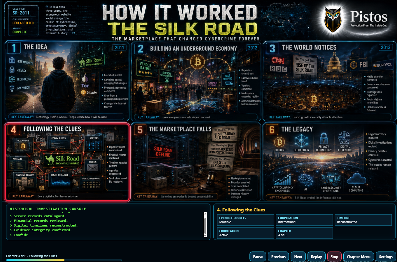 How It Worked: The Silk Road. Six chapter panels, from the idea in 2011 to the legacy, with chapter 4, Following the Clues, highlighted and the investigation console below.